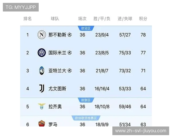 意甲赛季全胜球员名单汇总:罕见记录出现 意甲赛季全胜球员名单汇总:罕见记录出现