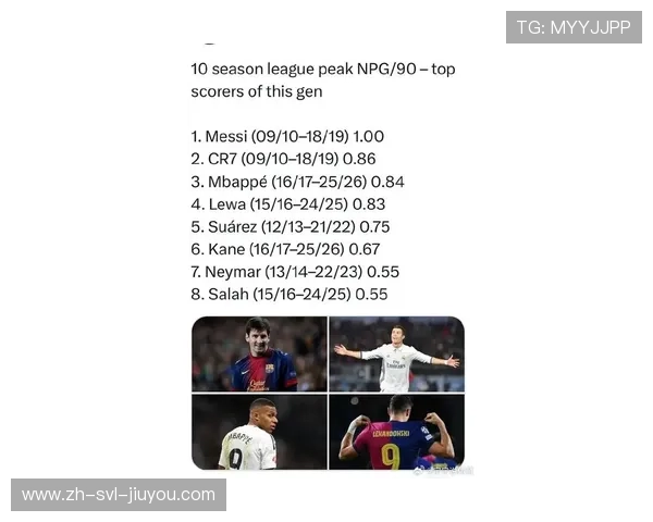 西甲联赛历史射手王梅西的传奇数据回顾